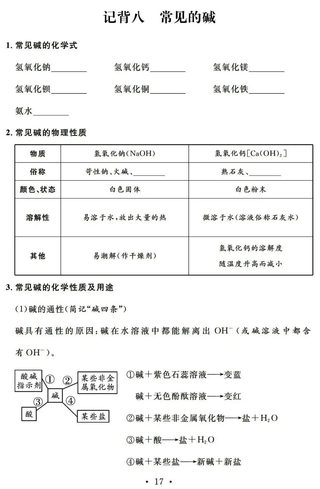 初中化学 |中考化学总复习基础知识记背清单 第17张