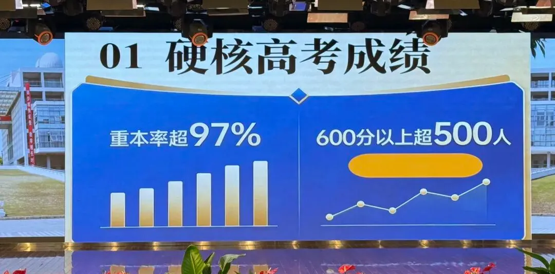 木高冬令营今年签约条件有变!26年中考又有一批牛娃已上岸... 第6张