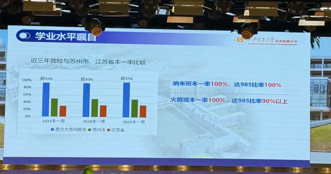 木高冬令营今年签约条件有变!26年中考又有一批牛娃已上岸... 第7张