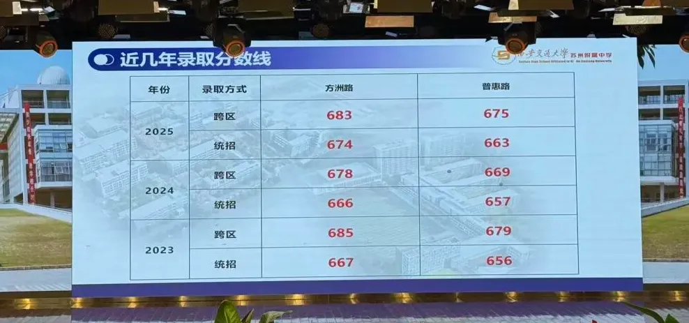 木高冬令营今年签约条件有变!26年中考又有一批牛娃已上岸... 第8张