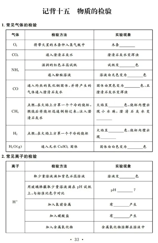 初中化学 |中考化学总复习基础知识记背清单 第65张