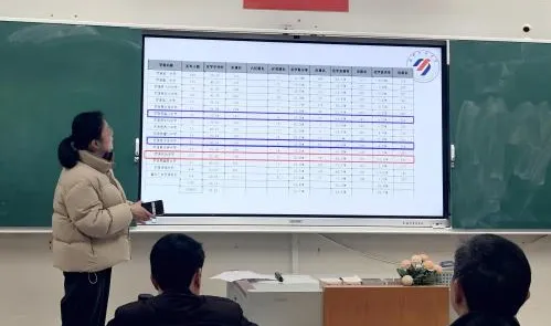 精准分析明方向,凝心聚力备中考——福州民族中学九年级备考工作会议 第9张