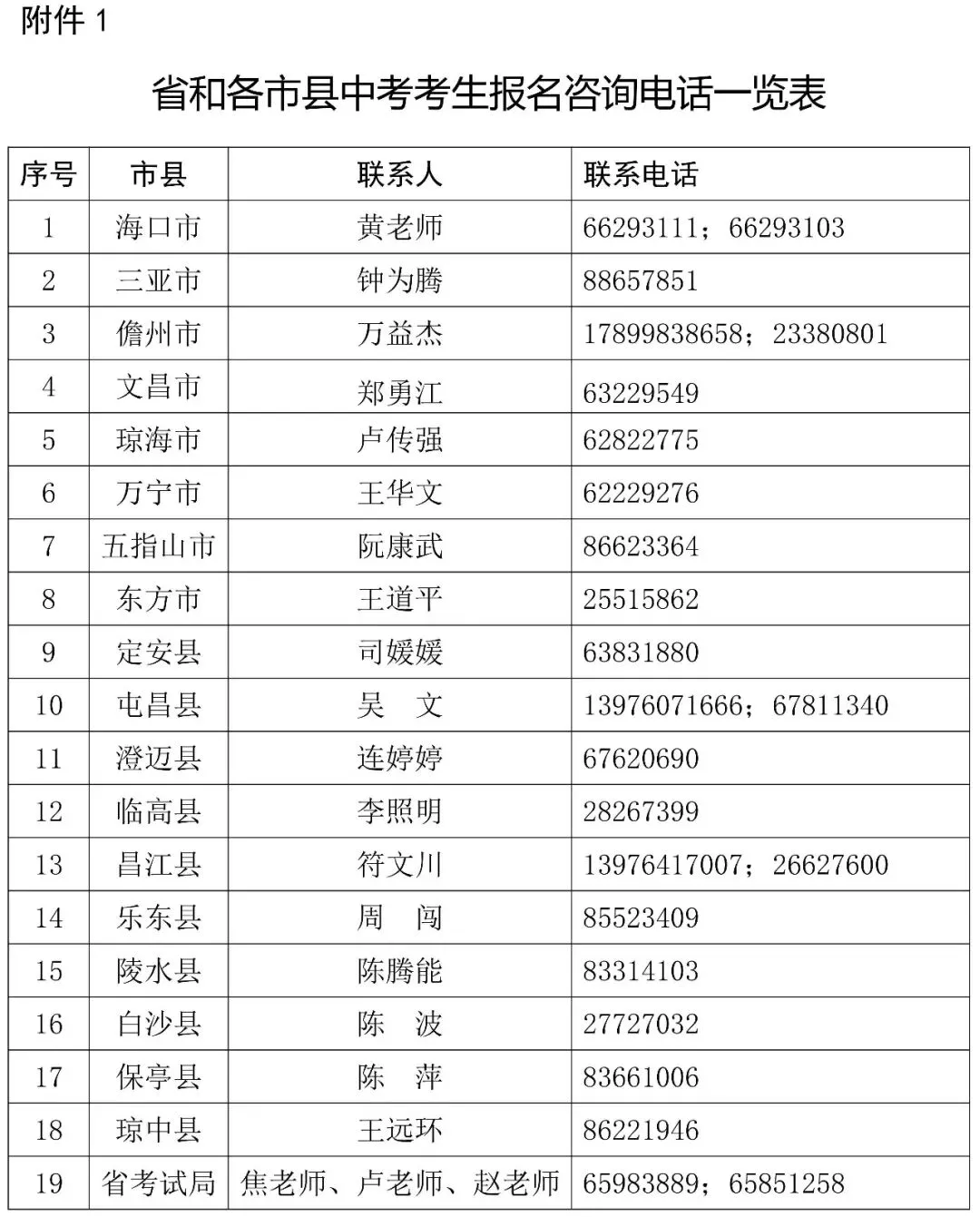 事关2026年中考报名,海南省考试局发布通知→ 第2张