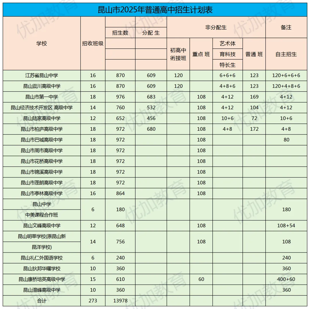 昆山2026中考预测!!!以及2025中考概况 第2张
