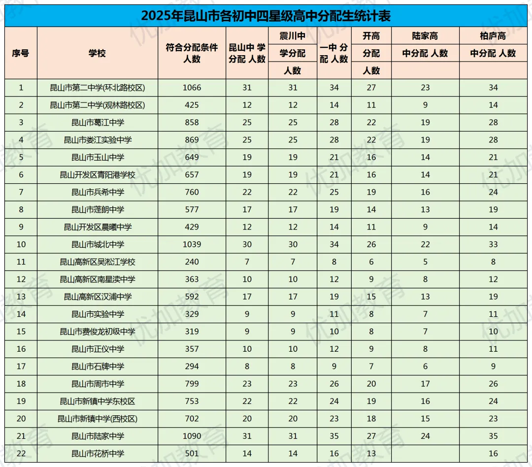 昆山2026中考预测!!!以及2025中考概况 第4张
