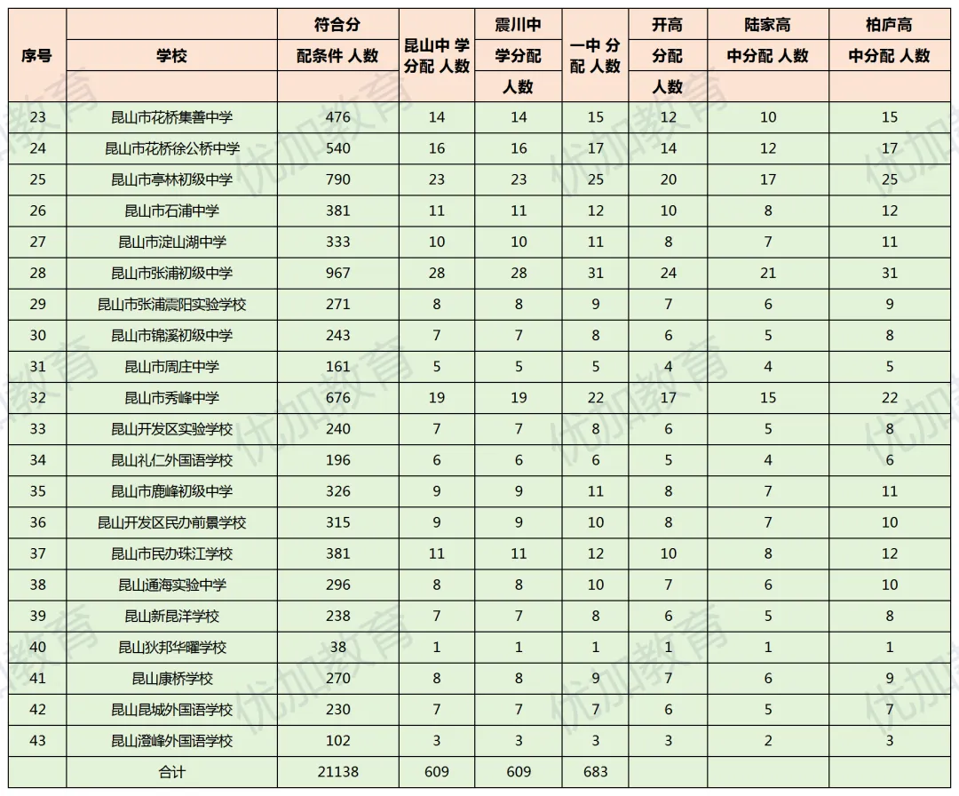 昆山2026中考预测!!!以及2025中考概况 第5张