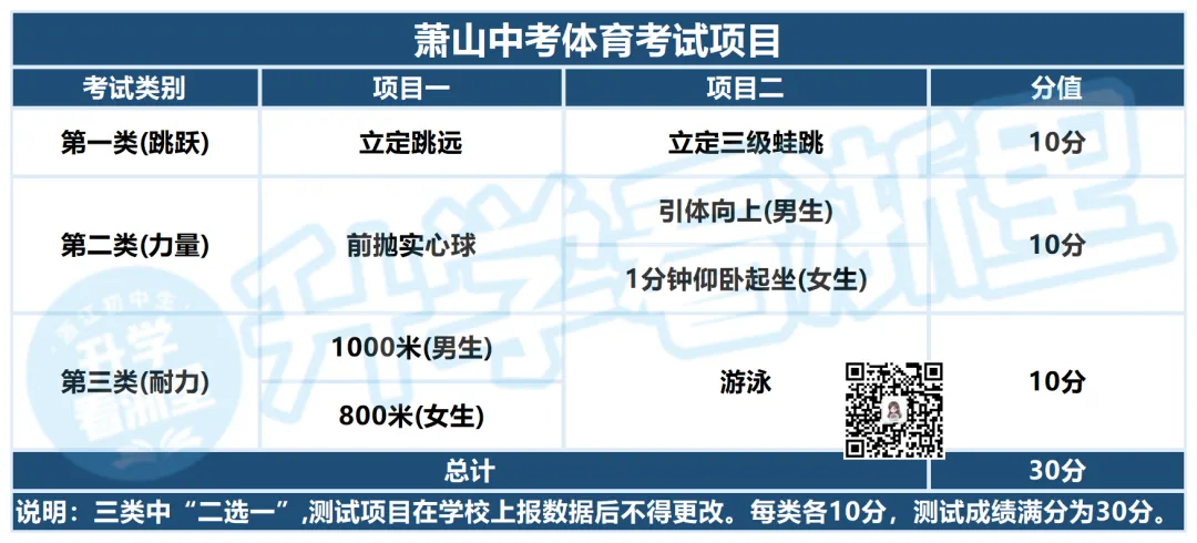 各区中考评分标准不一样!寒假都在卷这一门...... 第7张