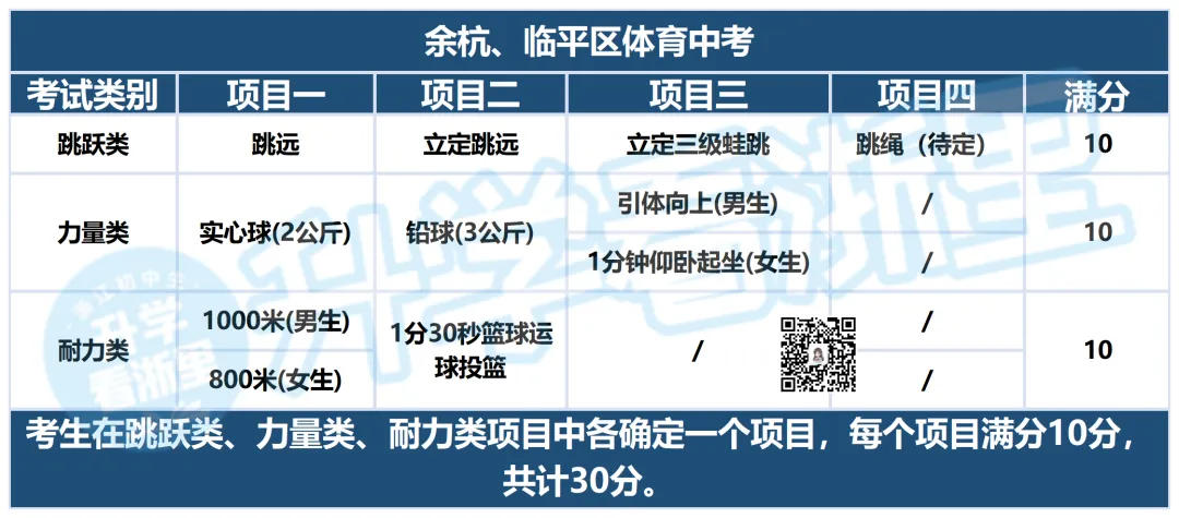 各区中考评分标准不一样!寒假都在卷这一门...... 第10张