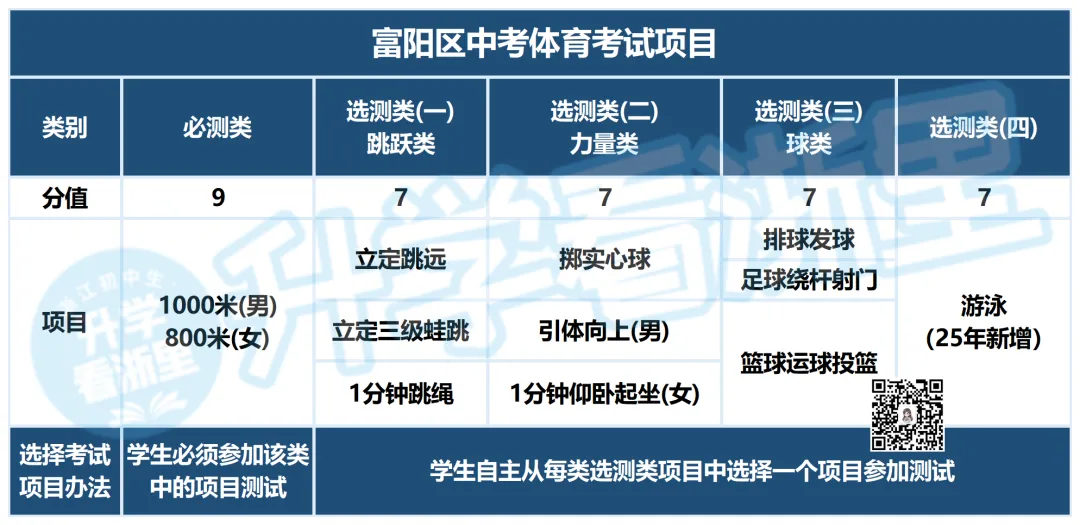 各区中考评分标准不一样!寒假都在卷这一门...... 第13张