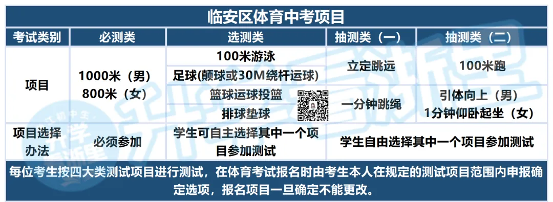 各区中考评分标准不一样!寒假都在卷这一门...... 第16张