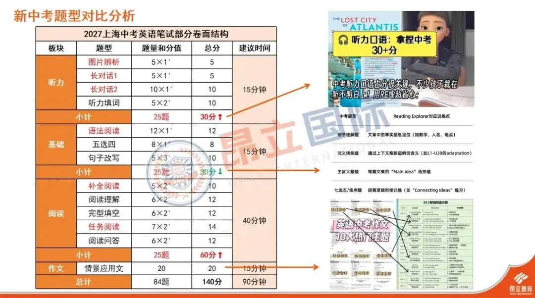 挖到宝藏教材!RE 凭什么成为上海中考小众提分利器? 第11张