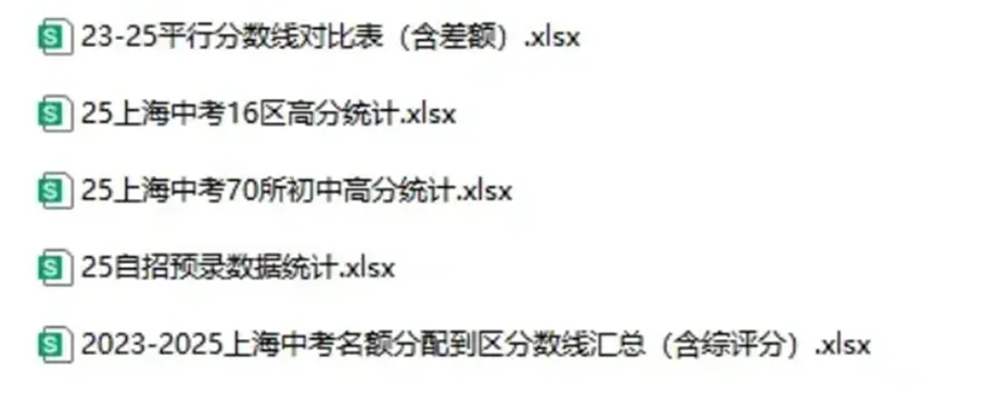杨浦2025中考名额到区分数线暴涨42.5分!名额到校674.5“捡漏”复附! 第11张