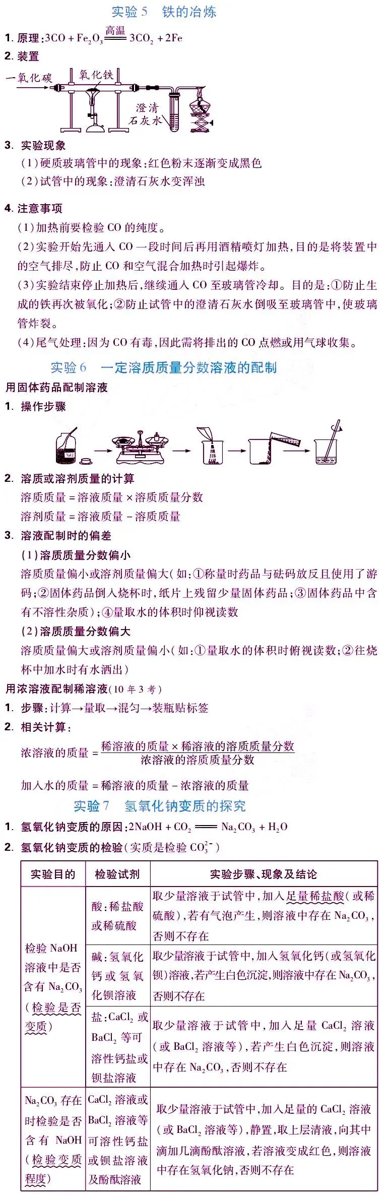 中考化学常考实验考点汇总,99%会考到,务必重点掌握! 第7张