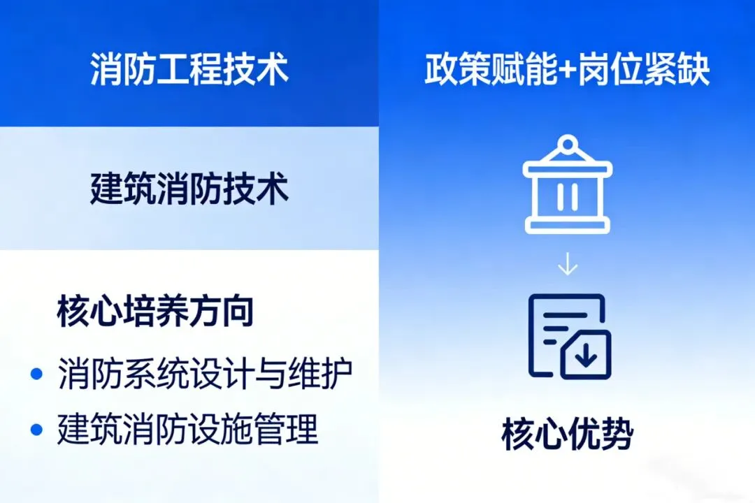 中考后另一条路:不用挤普高,如何提前锁定高薪技术岗? 第5张