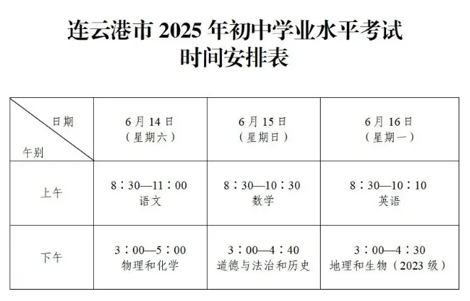 连云港中考改革详解来了!涉及两大变化… 第8张