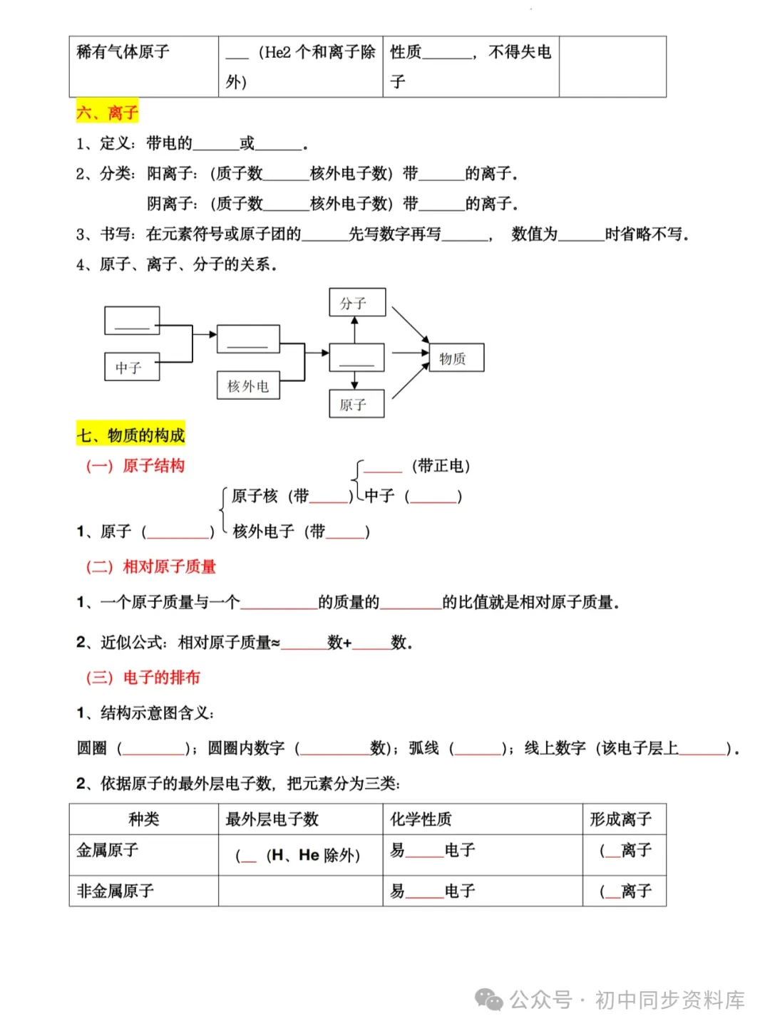 2024《中考化学全册夯基43大考点》(背诵+默写)50页 第10张