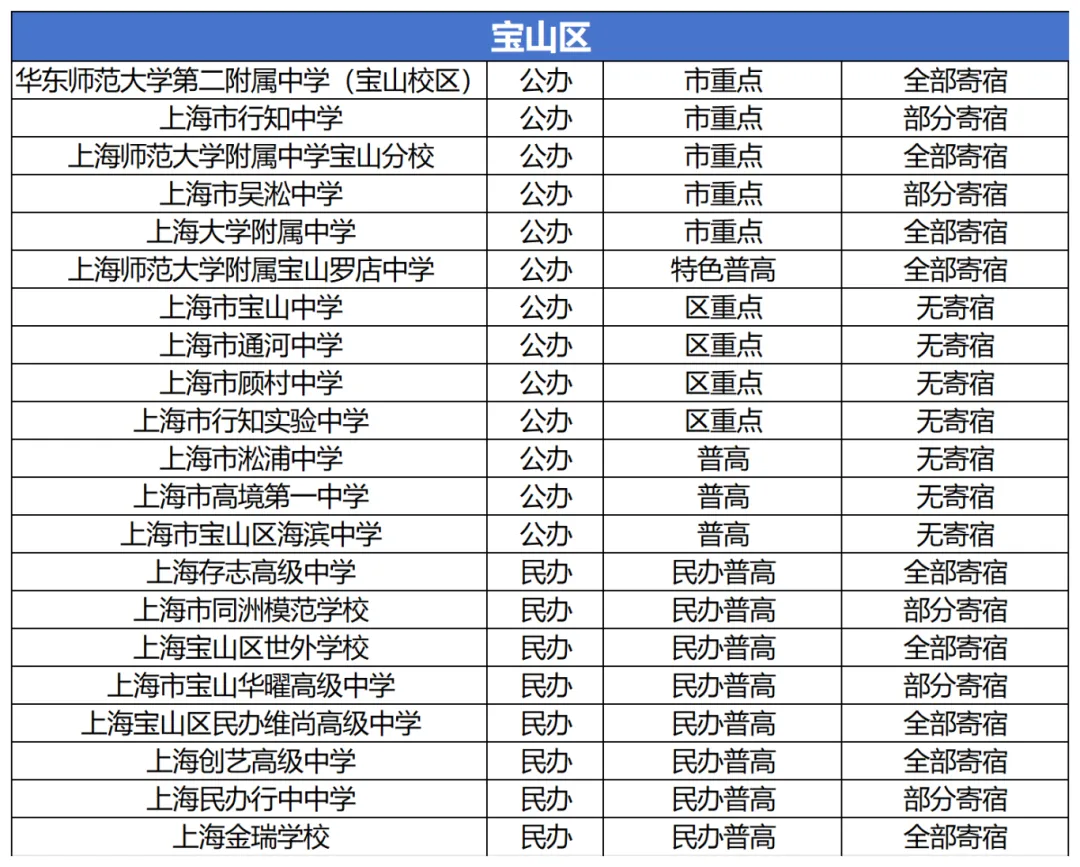 上海中考填志愿必看:住宿问题不搞清,容易后悔三年 第2张