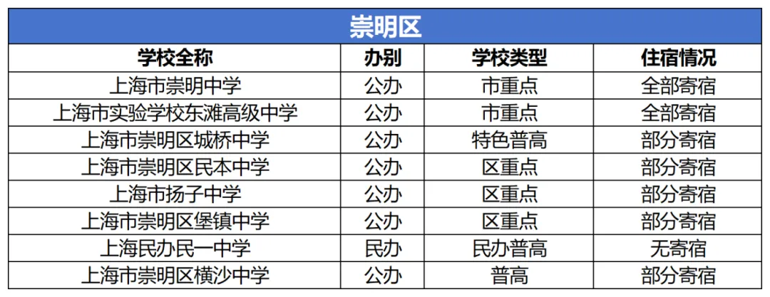 上海中考填志愿必看:住宿问题不搞清,容易后悔三年 第3张