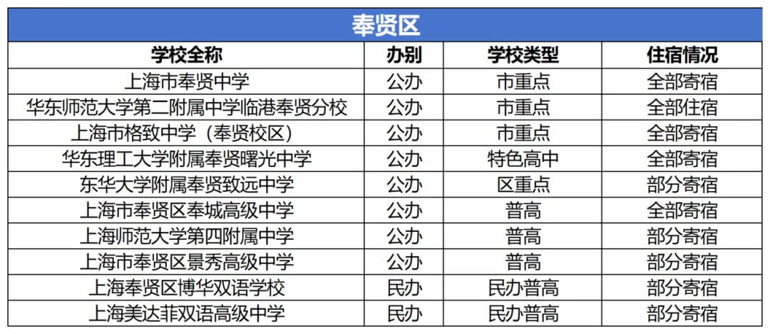 上海中考填志愿必看:住宿问题不搞清,容易后悔三年 第4张