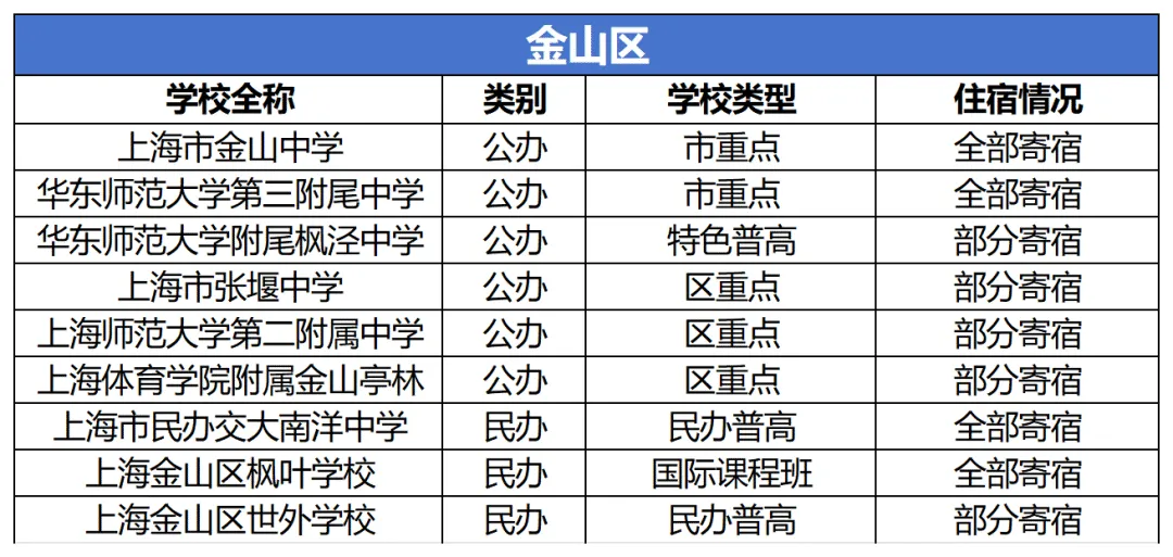 上海中考填志愿必看:住宿问题不搞清,容易后悔三年 第8张
