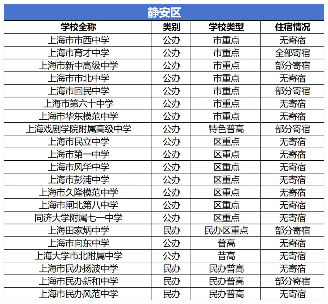 上海中考填志愿必看:住宿问题不搞清,容易后悔三年 第9张