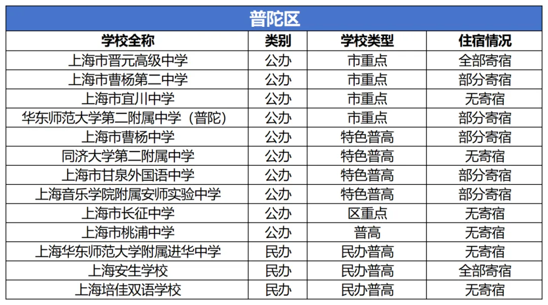 上海中考填志愿必看:住宿问题不搞清,容易后悔三年 第12张