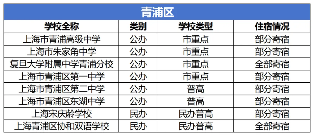 上海中考填志愿必看:住宿问题不搞清,容易后悔三年 第13张