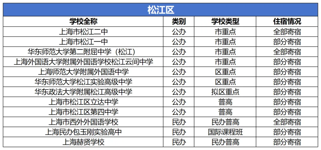 上海中考填志愿必看:住宿问题不搞清,容易后悔三年 第14张