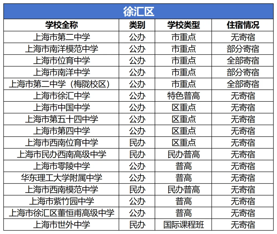 上海中考填志愿必看:住宿问题不搞清,容易后悔三年 第15张