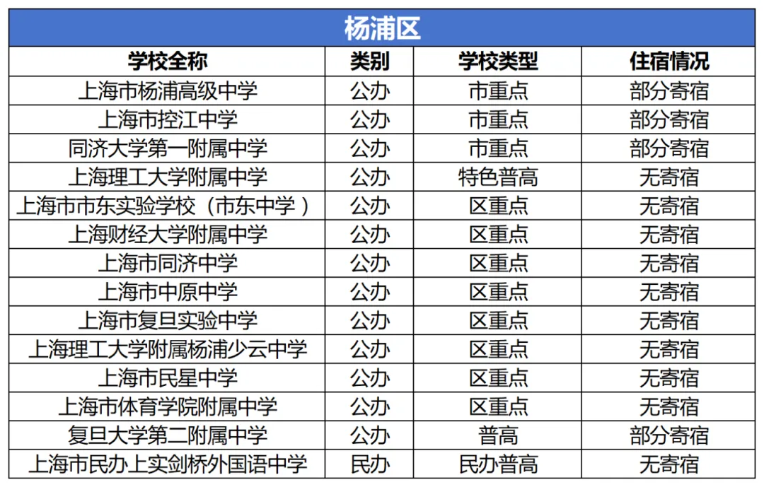 上海中考填志愿必看:住宿问题不搞清,容易后悔三年 第16张