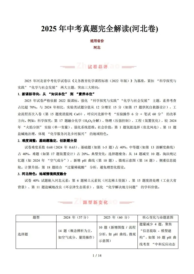 中考化学|2025年中考化学真题完全解读(河北省卷)(后附打印版下载链接) 第2张