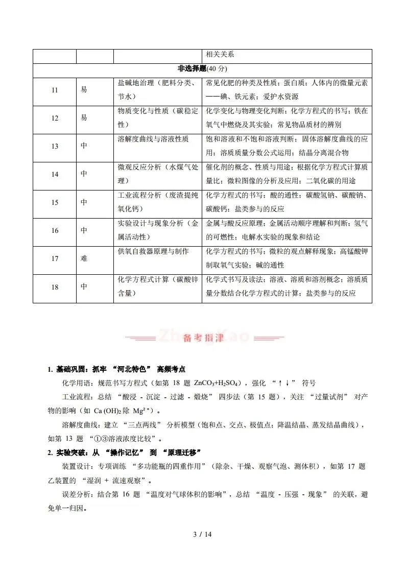 中考化学|2025年中考化学真题完全解读(河北省卷)(后附打印版下载链接) 第4张