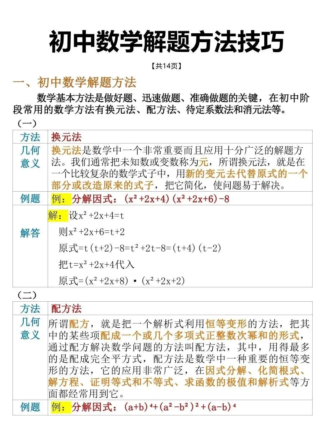 中考数学急救指南:14页解题技巧,背下来就能用 第1张