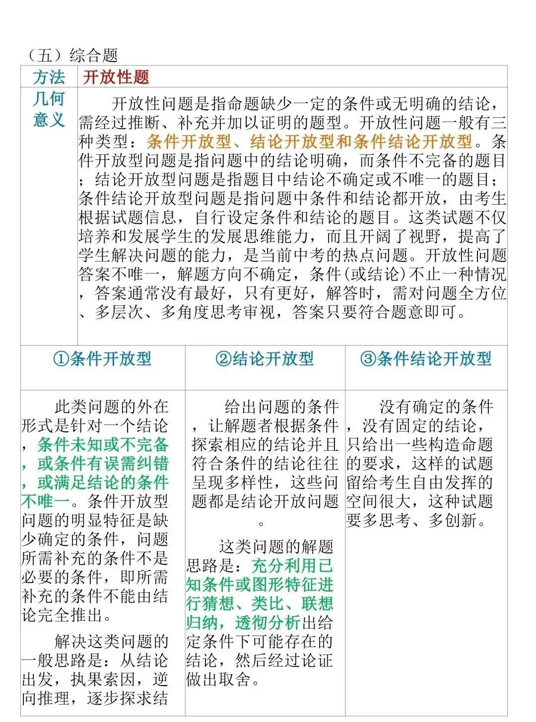 中考数学急救指南:14页解题技巧,背下来就能用 第2张