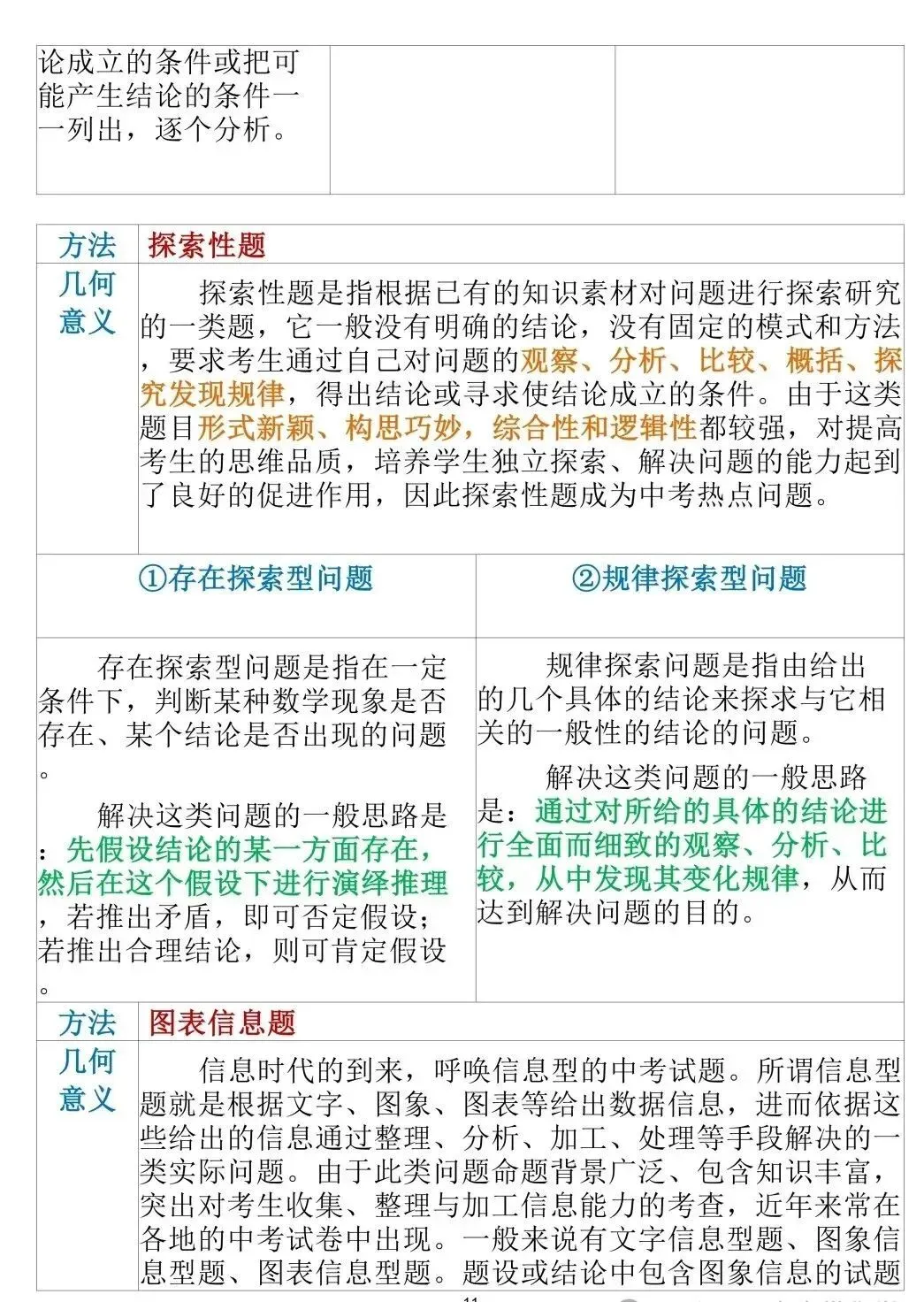 中考数学急救指南:14页解题技巧,背下来就能用 第3张