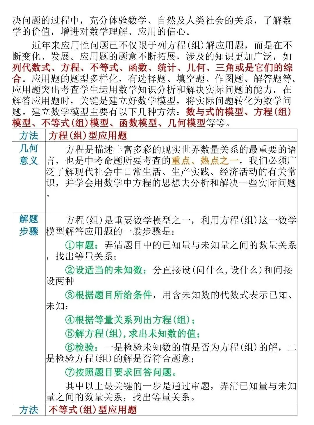 中考数学急救指南:14页解题技巧,背下来就能用 第10张