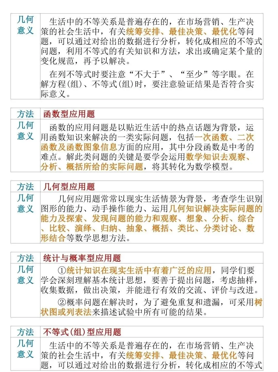 中考数学急救指南:14页解题技巧,背下来就能用 第11张