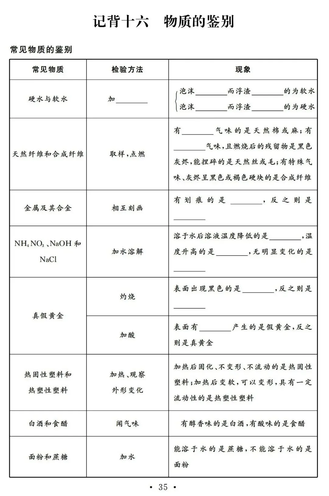 中考化学:总复习基础知识记背清单汇总,快收藏学习吧! 第36张