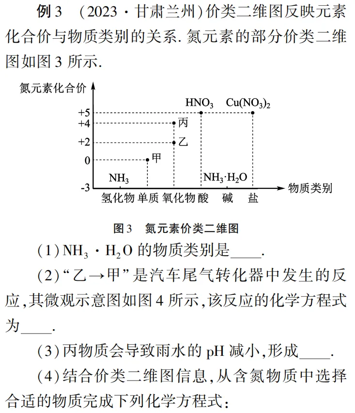 中考化学提分关键!信息填空题四大类题型拆解,解题技巧一次吃透!转给有需要的人! 第16张