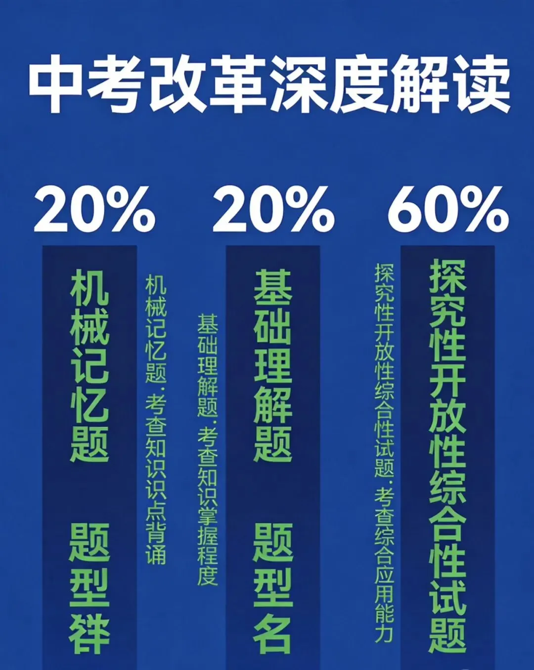 中考改革深度解读:从“刷题”到“素养”,家长如何调整备考策略 第2张