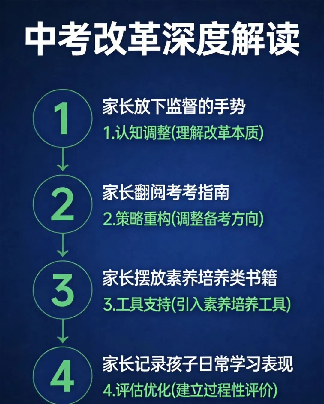 中考改革深度解读:从“刷题”到“素养”,家长如何调整备考策略 第3张