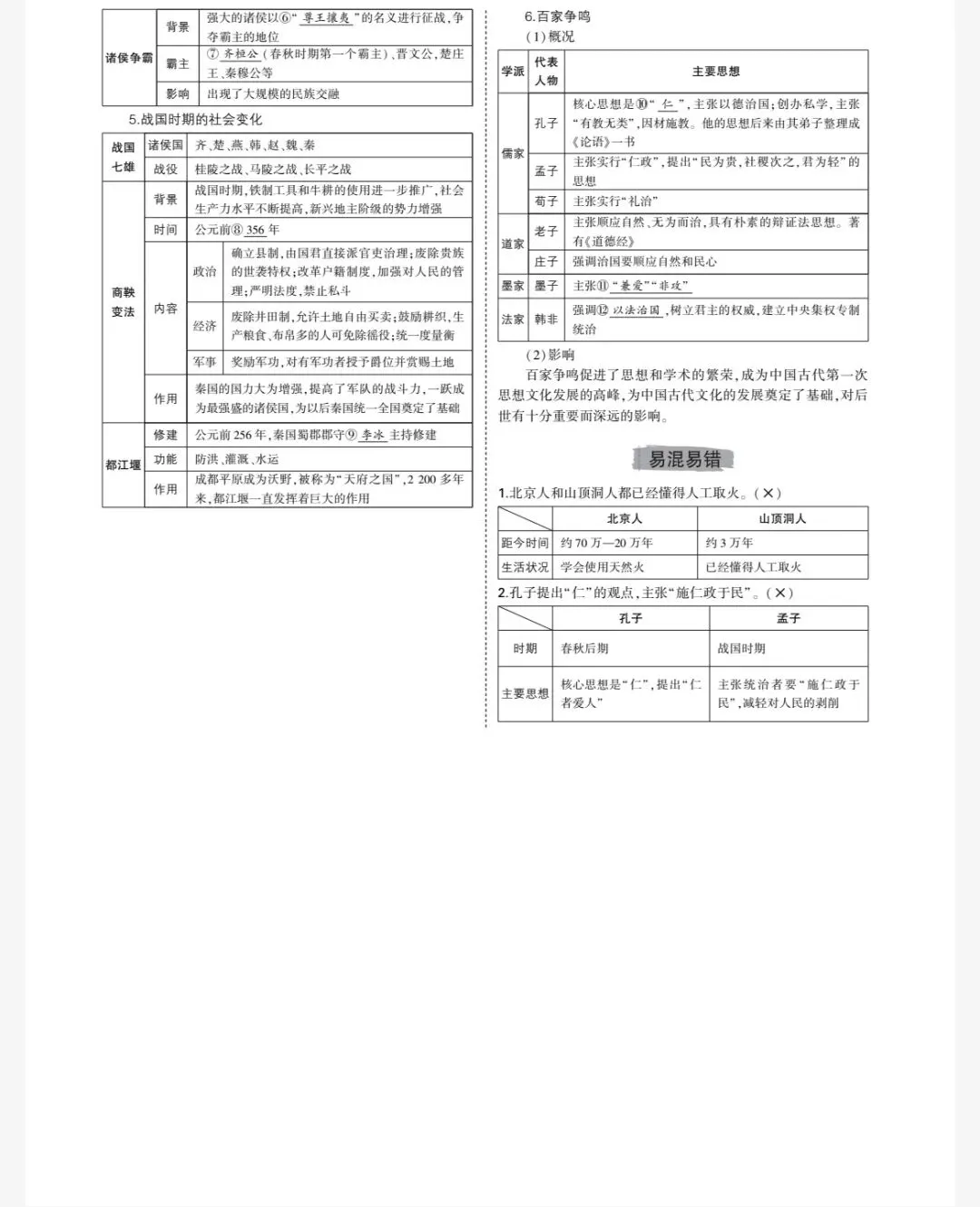 【2026中考总复习·一轮】中考历史总复习知识点梳理总结 第6张