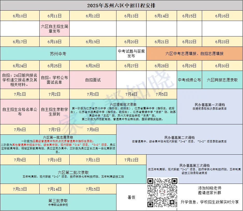 木高、相中已签约!冬令营与苏州中考自主招生的核心区别,别再搞混了 第6张