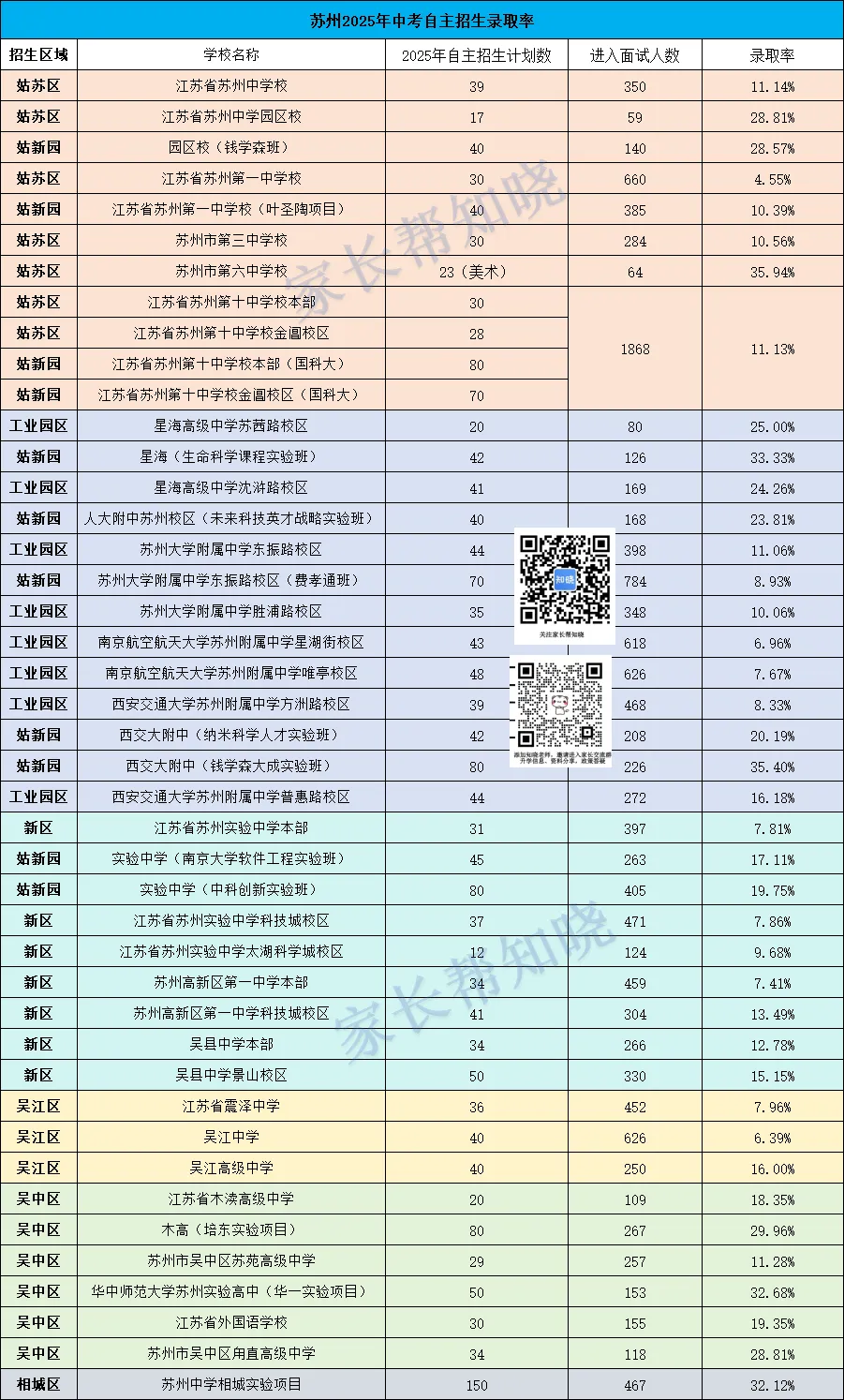 木高、相中已签约!冬令营与苏州中考自主招生的核心区别,别再搞混了 第7张