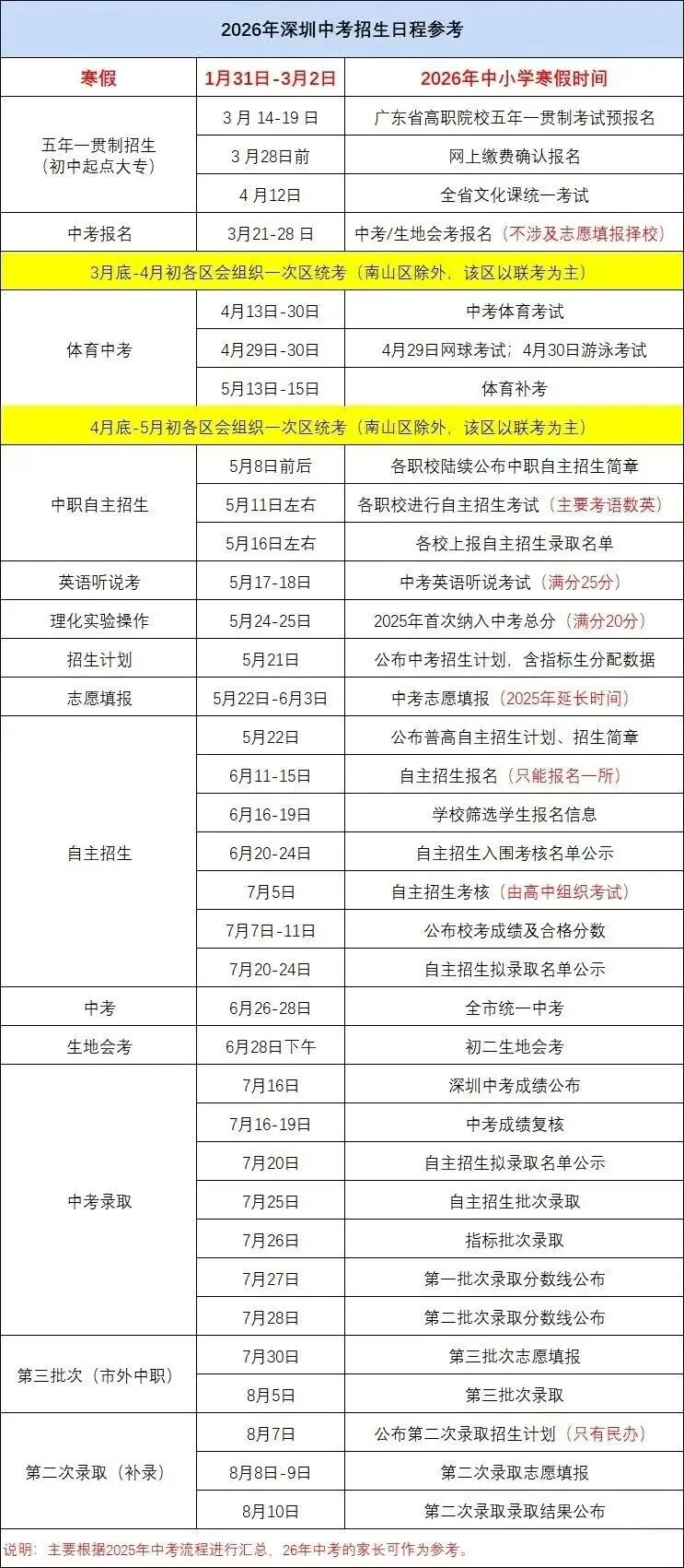 【中考】3月2日开学!2026年深圳中考每月大事件! 第1张