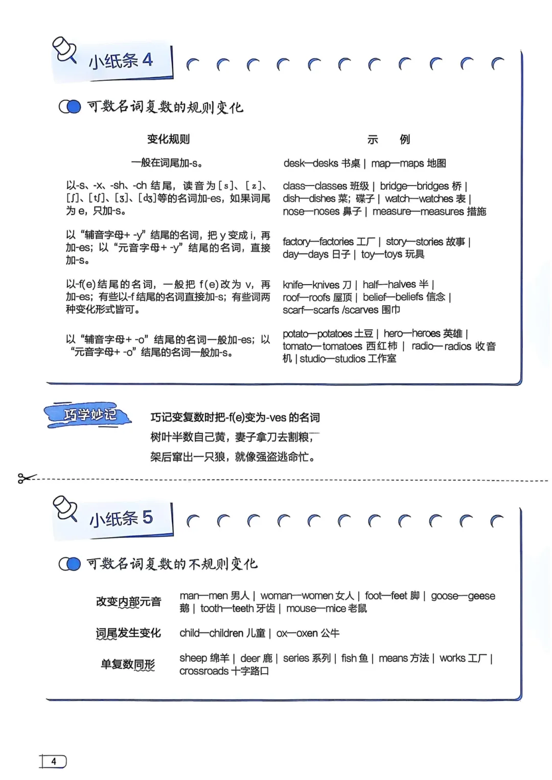 初中英语《中考英语语法小纸条》PDF电子版,可下载打印,语法专项练习题,复习必背 第5张