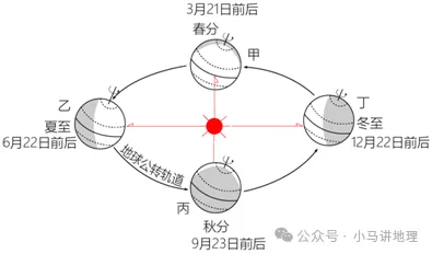 2026中考地理每天十道题 第2张