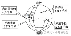 2026中考地理每天十道题 第11张