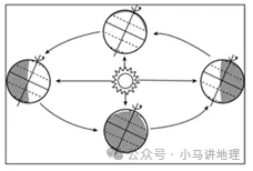 2026中考地理每天十道题 第14张