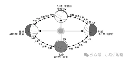 2026中考地理每天十道题 第15张